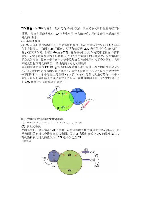 关于TiO2复合的原理和掺杂的原理