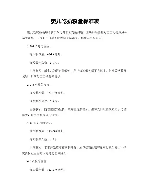婴儿吃奶粉量标准表