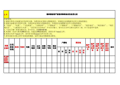 肇事肇祸等严重精神障碍患者登记表