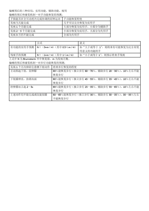 偏瘫预后的三种结局 2