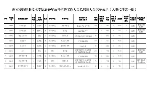 南京交通职业技术学院2019年公开招聘工作人员拟聘用人员名