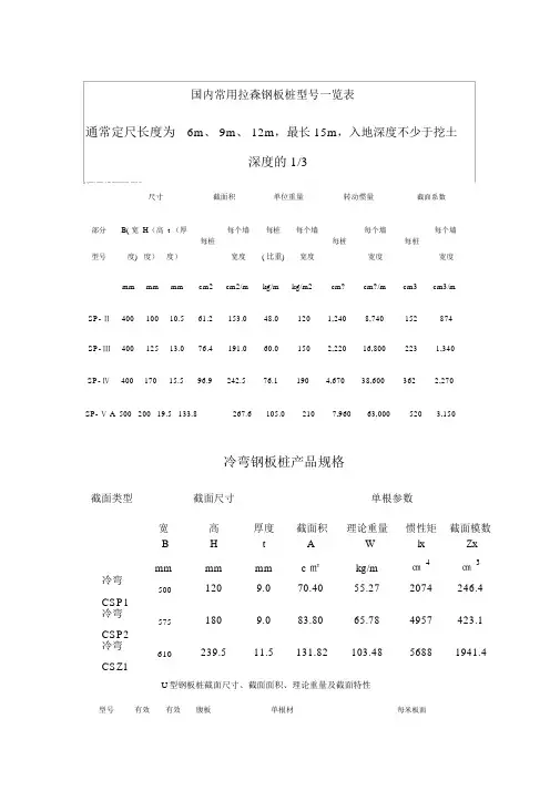 国内常用拉森钢板桩型号