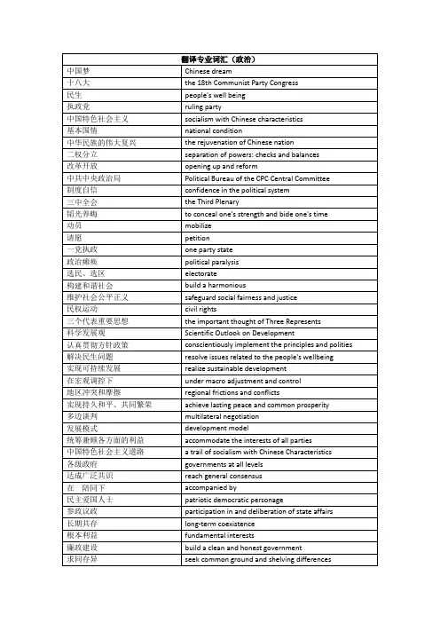 翻译专业词汇(政治)