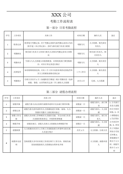 考勤工作流程