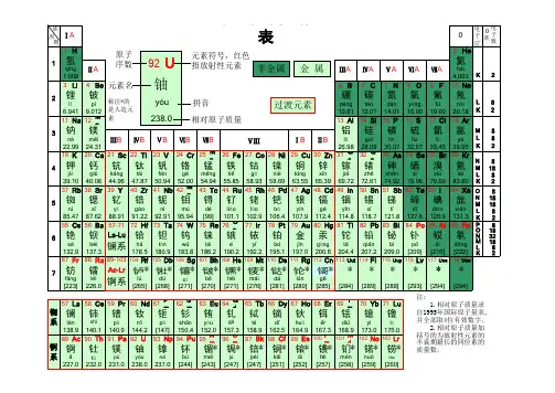 元素周期表 注音版 