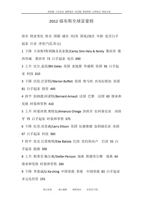 2012福布斯全球富豪榜