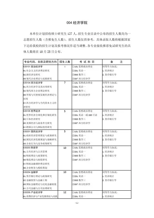 专业代码 名称 及研究方向金融 专硕