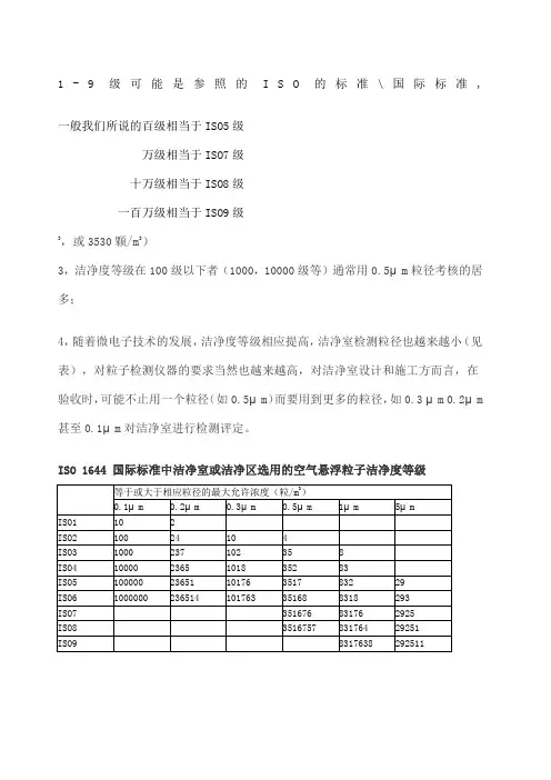 洁净度等级对照