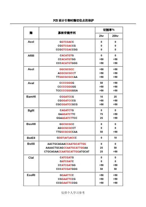 保护碱基列表
