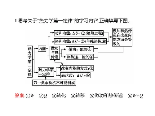 热力学定律章末总结课件