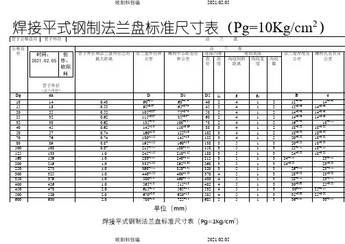 标准法兰盘尺寸表(Pg=0.1~6.4MPa)之欧阳科创编