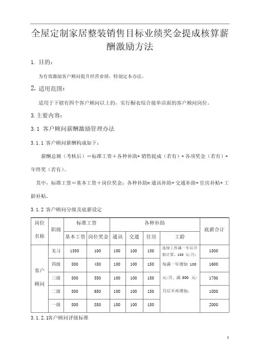 全屋定制家居整装销售目标业绩奖金提成核算薪酬激励方法