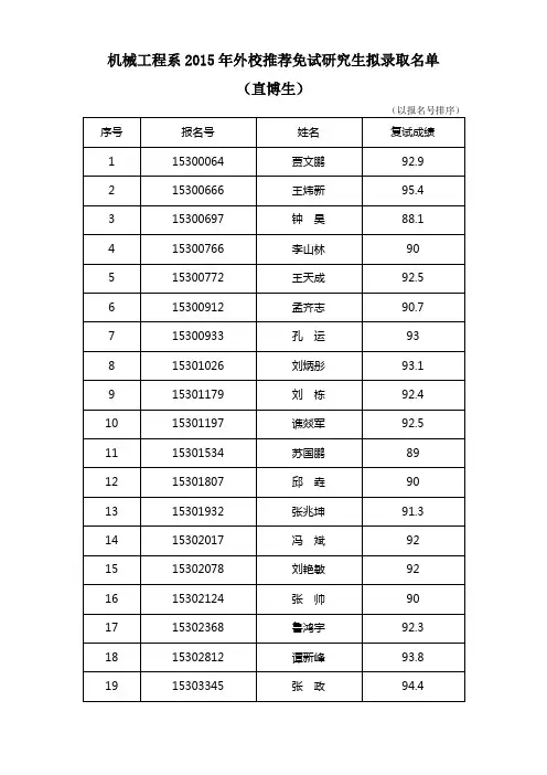 清华大学机械工程系2015年保研(直博)拟录取名单