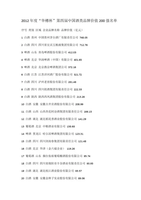 2012年度“华樽杯”第四届中国酒类品牌价值200强名单