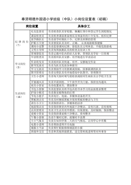 小学生小岗位安排