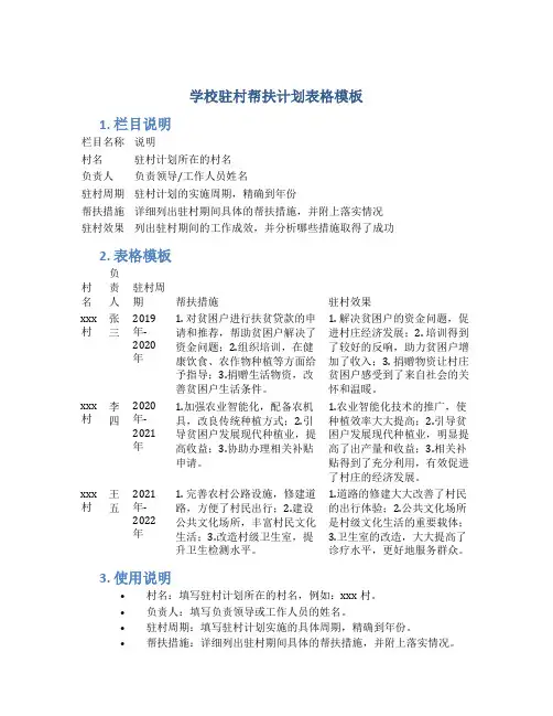 学校驻村帮扶计划表格模板