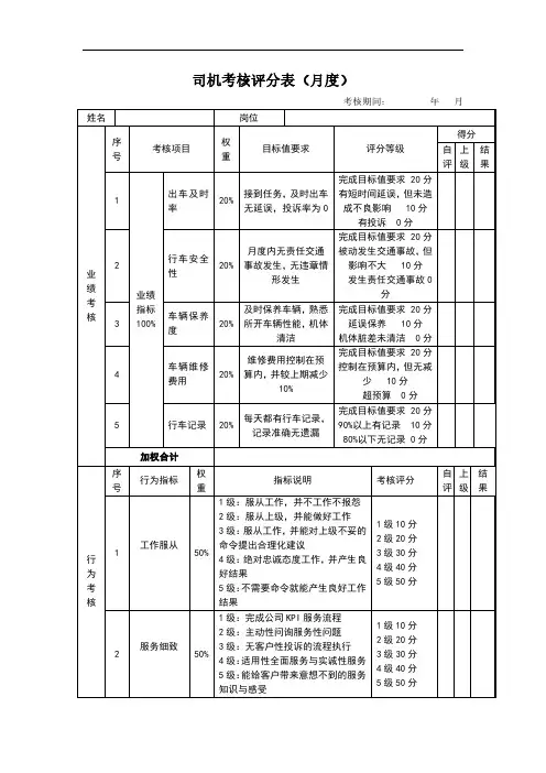 司机考核评分表(实用模板)