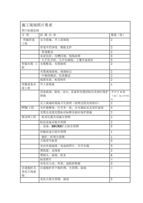 施工现场照片要求