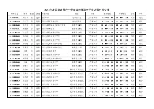 2014年度晋升中学高级教师职务讲课时间安排