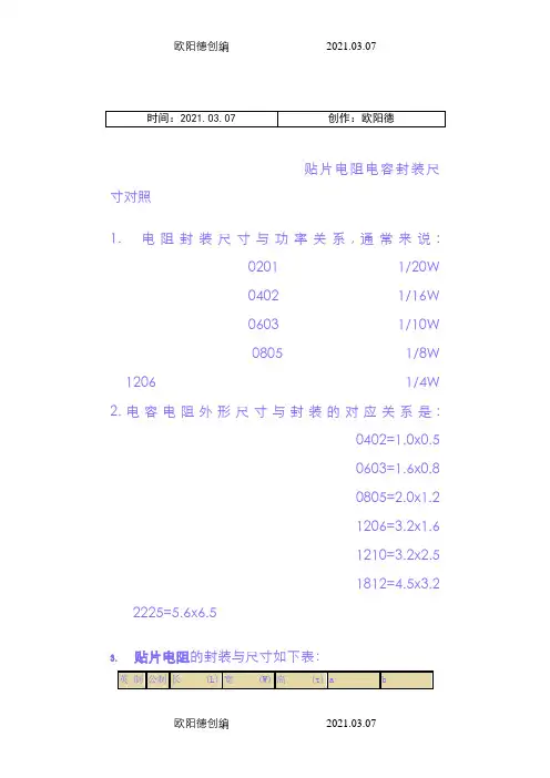 贴片电阻电容封装尺寸对照