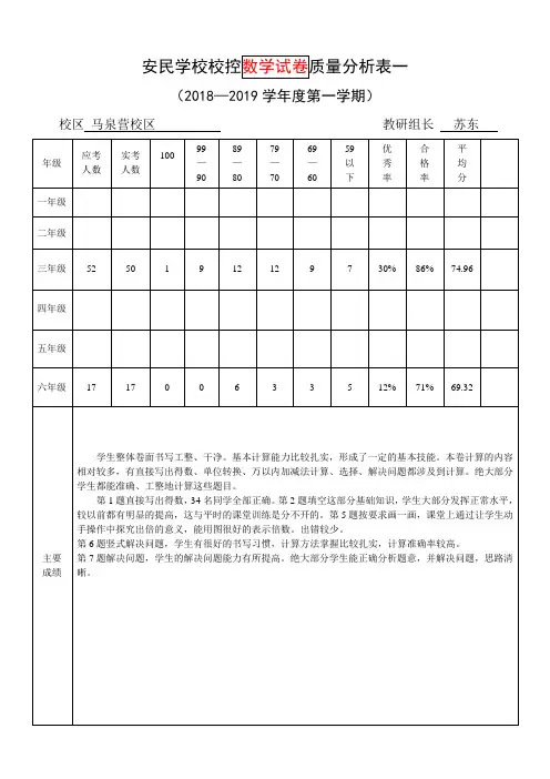 数学教研组长质量分析