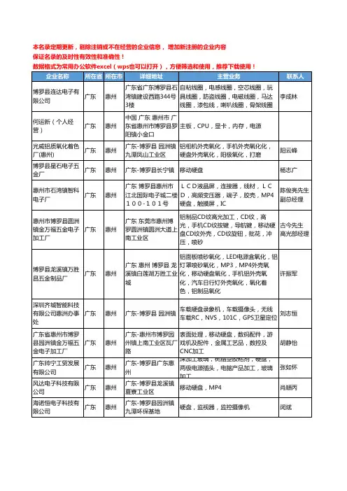 2020新版广东省惠州硬盘工商企业公司名录名单黄页大全52家