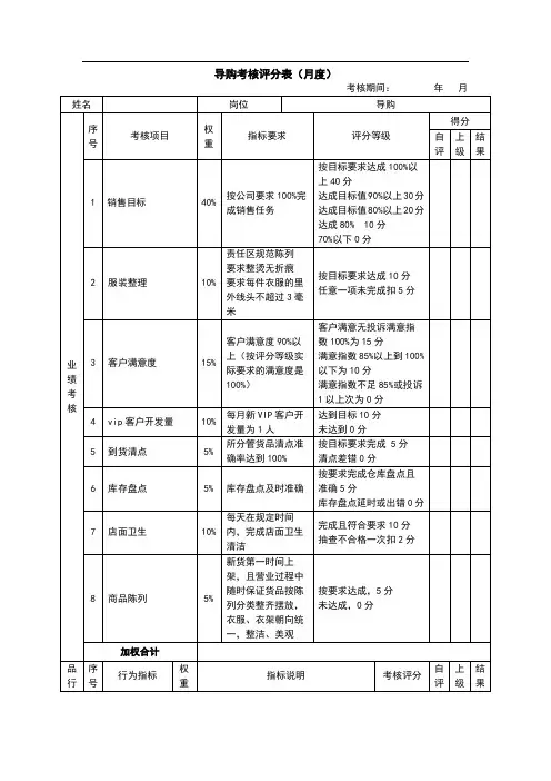 07绩效考核表(导购)