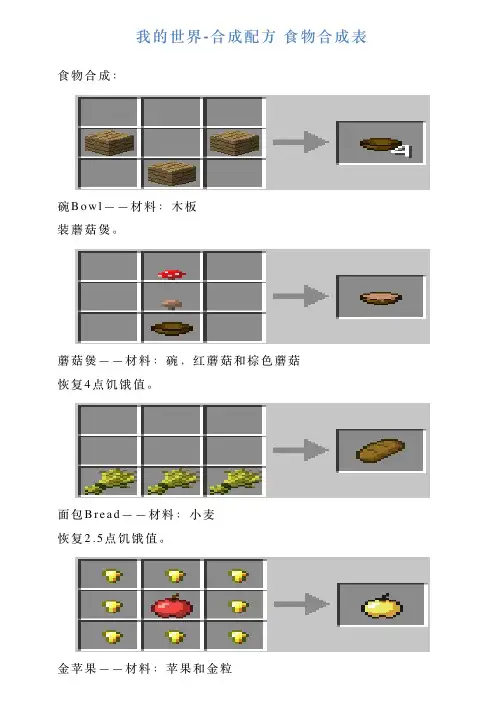 我的世界合成配方食物合成表