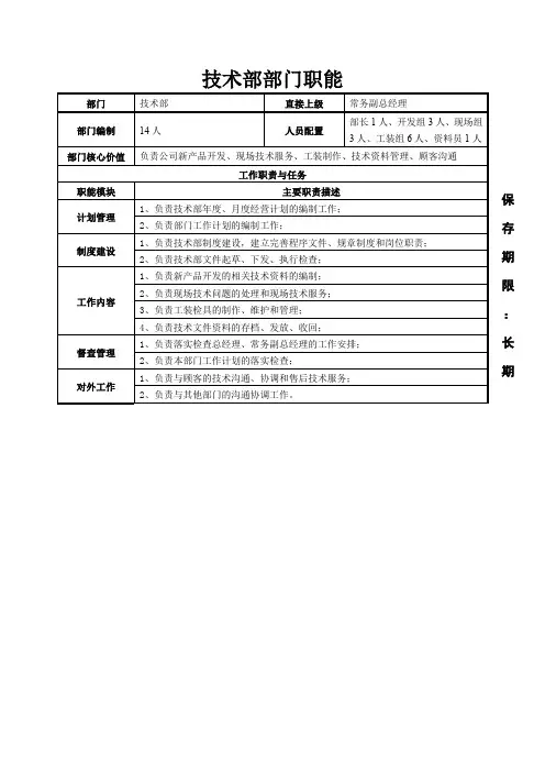 技术部部门职能