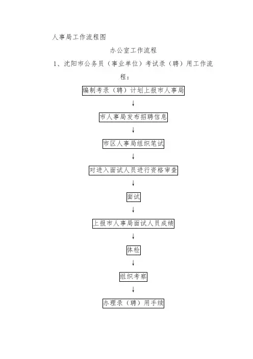 人事局工作流程图范本