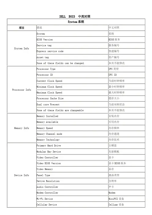 (bi商务智能)DELL电脑BIOS中英对照表