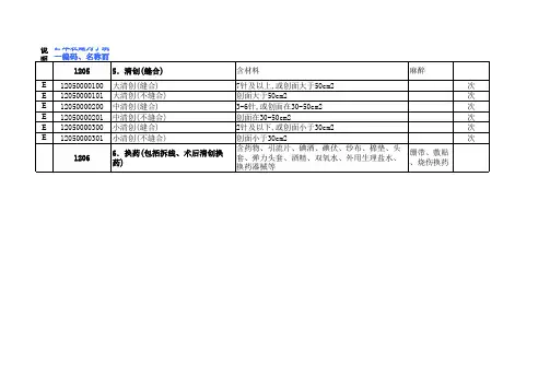 浙江省医疗服务价格
