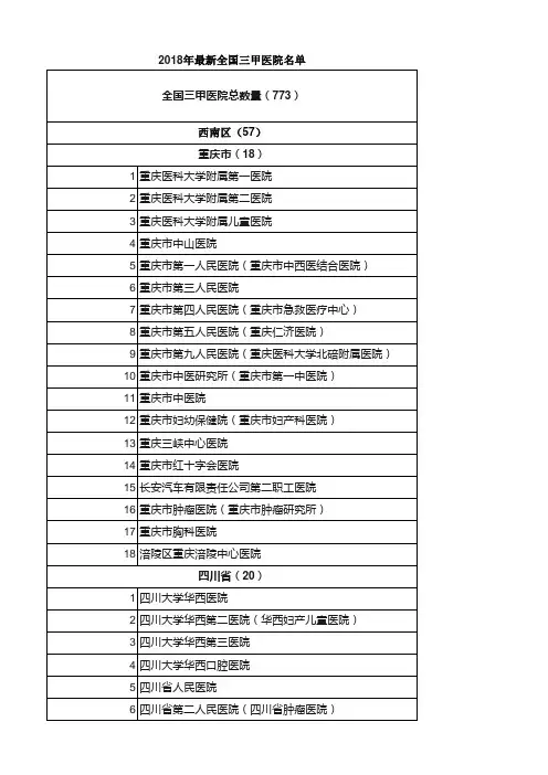 最新全国三甲医院名单 西南区 家