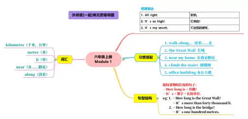 外研社 小学英语(一起点) 六年级上册 1-10单元思维导图