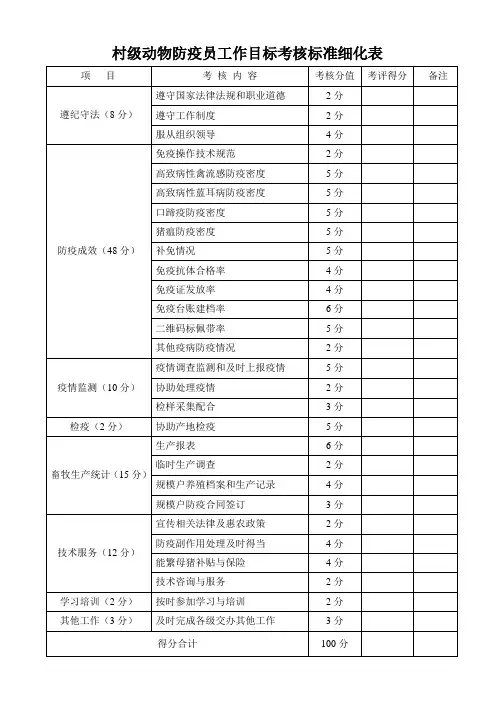 村级动物防疫员工作目标考核标准细化表