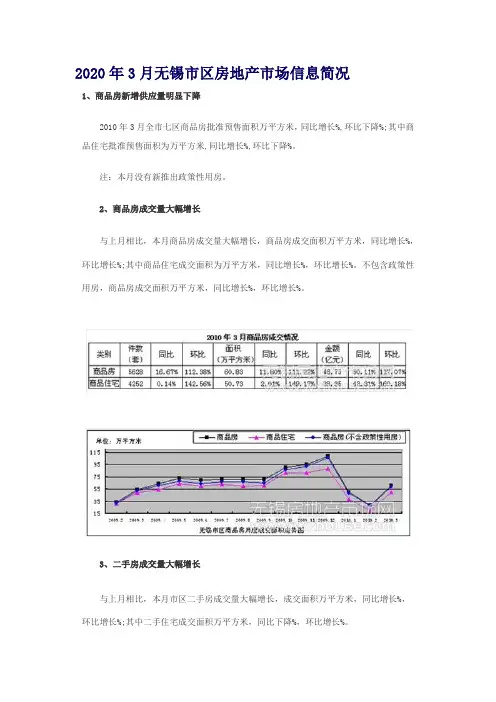 无锡市区房地产市场信息简况