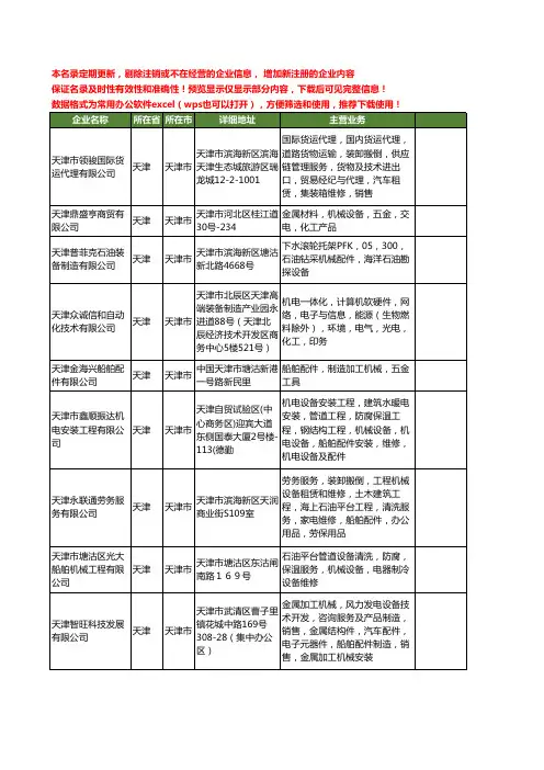 新版天津市船舶机械配件工商企业公司商家名录名单联系方式大全92家