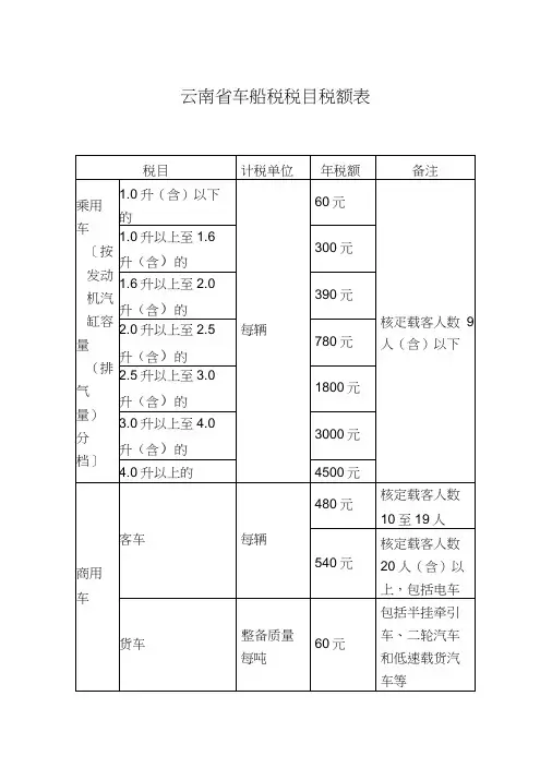 云南省车船税税目税额表