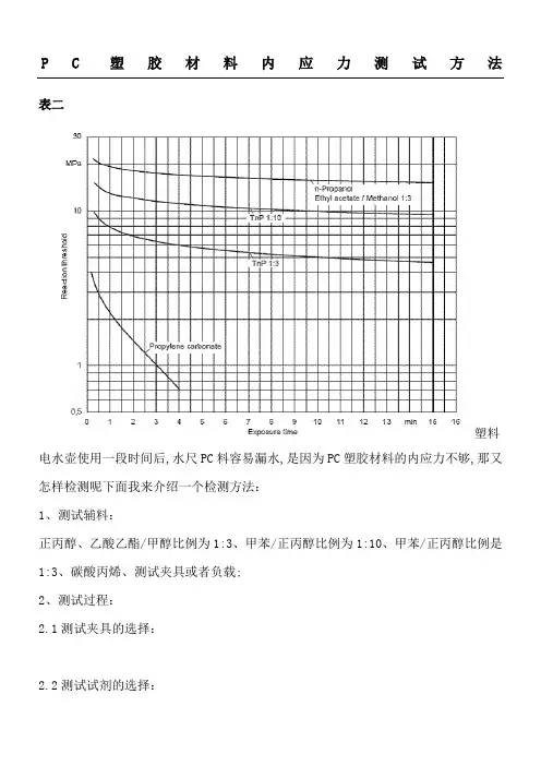 pc塑胶材料内应力测试方法