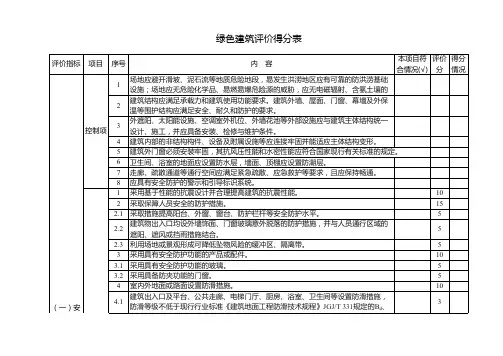 绿色建筑评价表【绿色建筑评价标准(GBT50378-2019)】