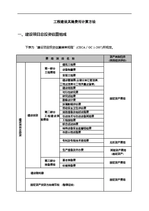 二类费用-工程建设其他费用计算