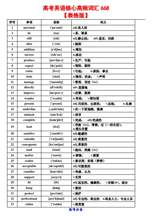高考英语核心高频688词汇【表格版】