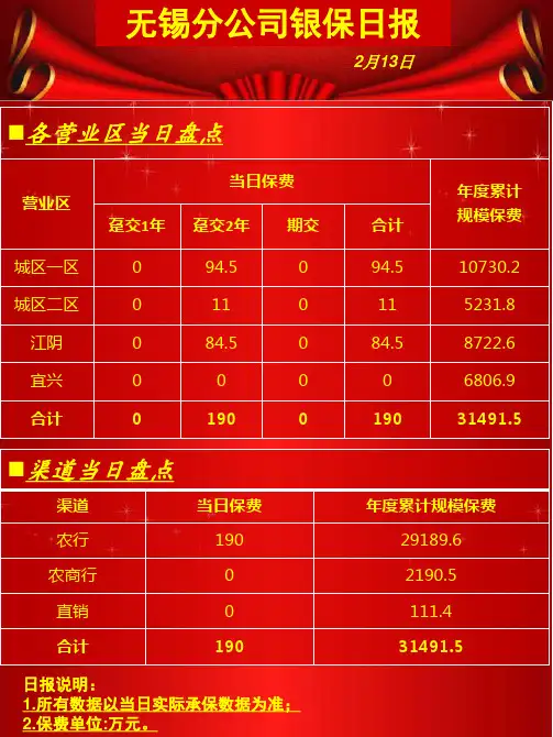 保险公司开门红战报——日报