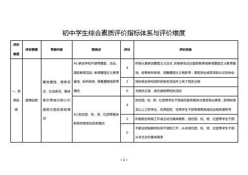 初中学生综合素质评价指标体系与评价维度