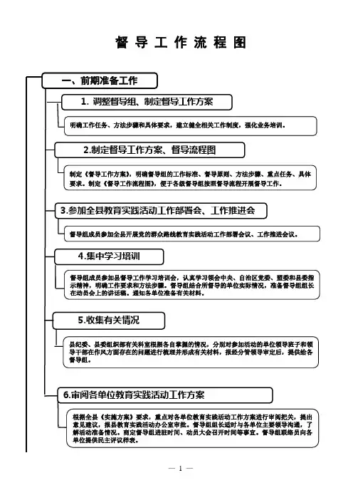 督导工作流程图