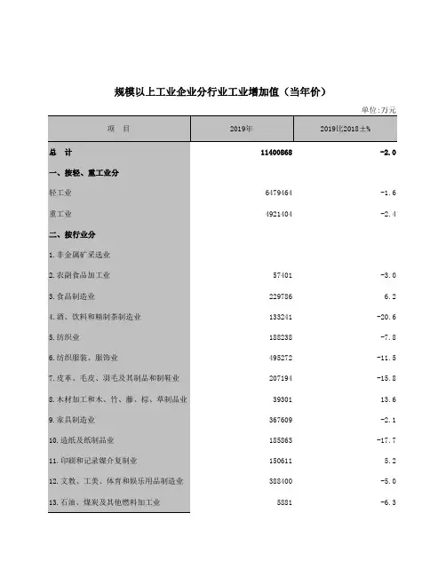 中山市统计年鉴2020社会经济发展指标：规模以上工业企业分行业工业增加值当年价