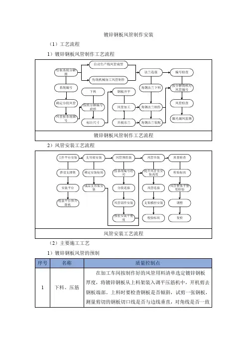 镀锌钢板风管制作安装