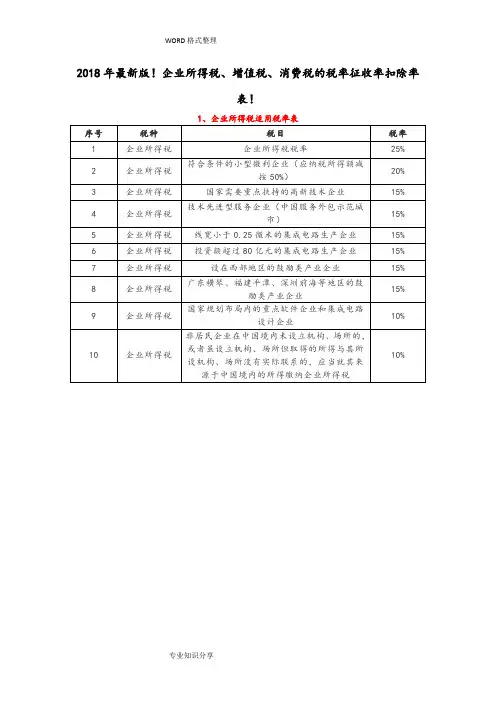 2018最新版企业所得税、增值税、消费税的税率征收率扣除率表