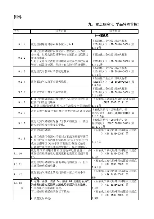 重点危险化 学品特殊管控安全风险隐患排查表
