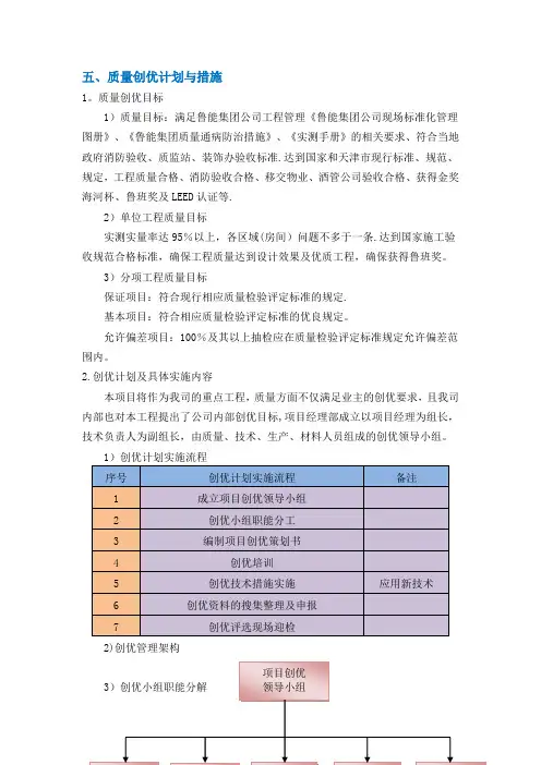 质量创优计划与措施
